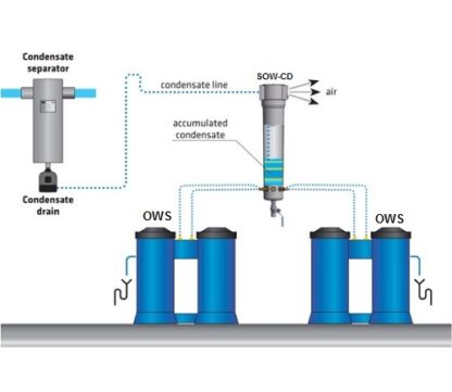 Oil/Water Condensate Units – WOS-CD - Image 3